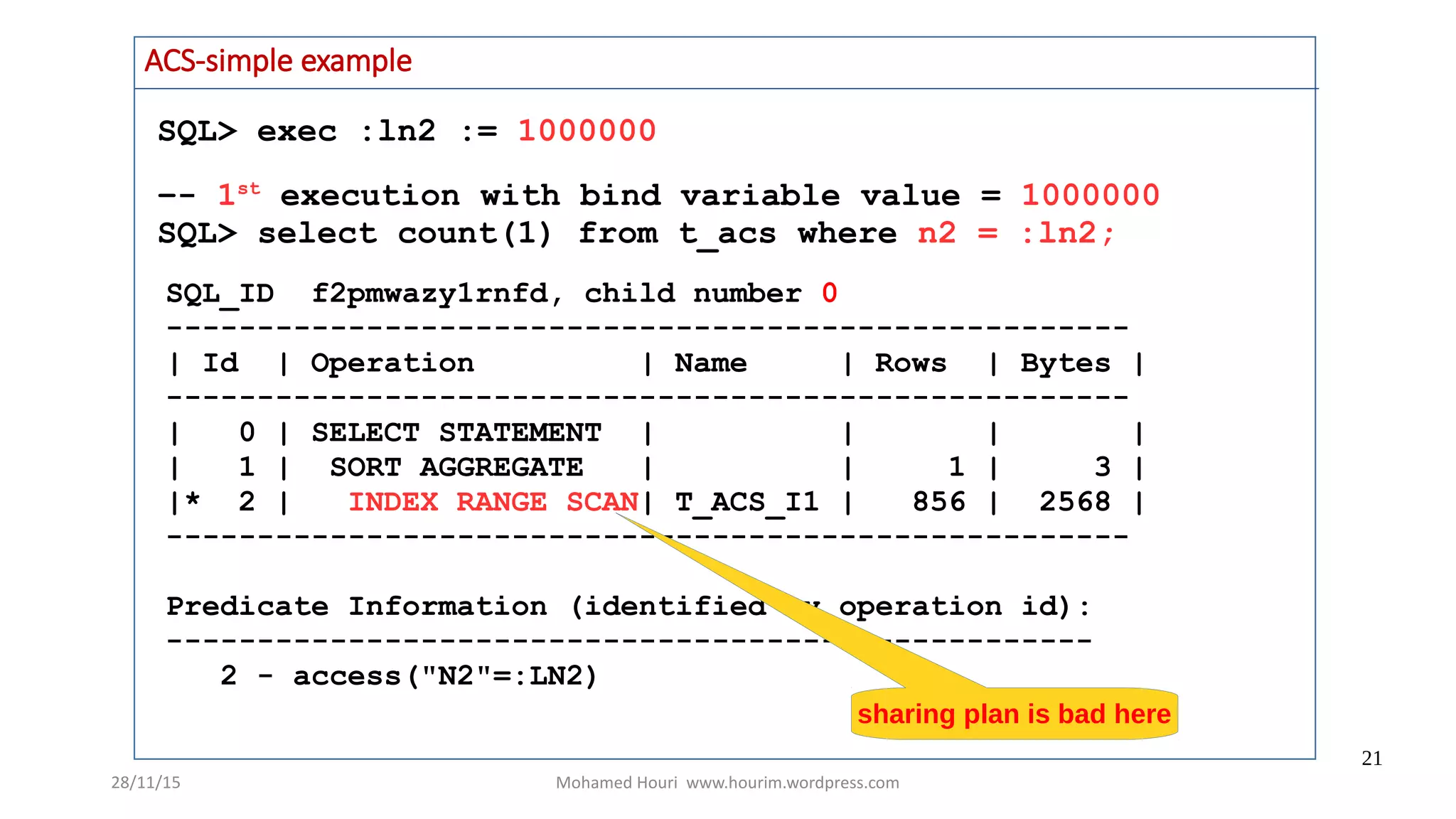 28/11/15 Mohamed Houri www.hourim.wordpress.com
21
ACS-simple example
SQL> exec :ln2 := 1000000
–- 1st
execution with bind variable value = 1000000
SQL> select count(1) from t_acs where n2 = :ln2;
SQL_ID f2pmwazy1rnfd, child number 0
-----------------------------------------------------
| Id | Operation | Name | Rows | Bytes |
-----------------------------------------------------
| 0 | SELECT STATEMENT | | | |
| 1 | SORT AGGREGATE | | 1 | 3 |
|* 2 | INDEX RANGE SCAN| T_ACS_I1 | 856 | 2568 |
-----------------------------------------------------
Predicate Information (identified by operation id):
---------------------------------------------------
2 - access("N2"=:LN2)
sharing plan is bad here
 
