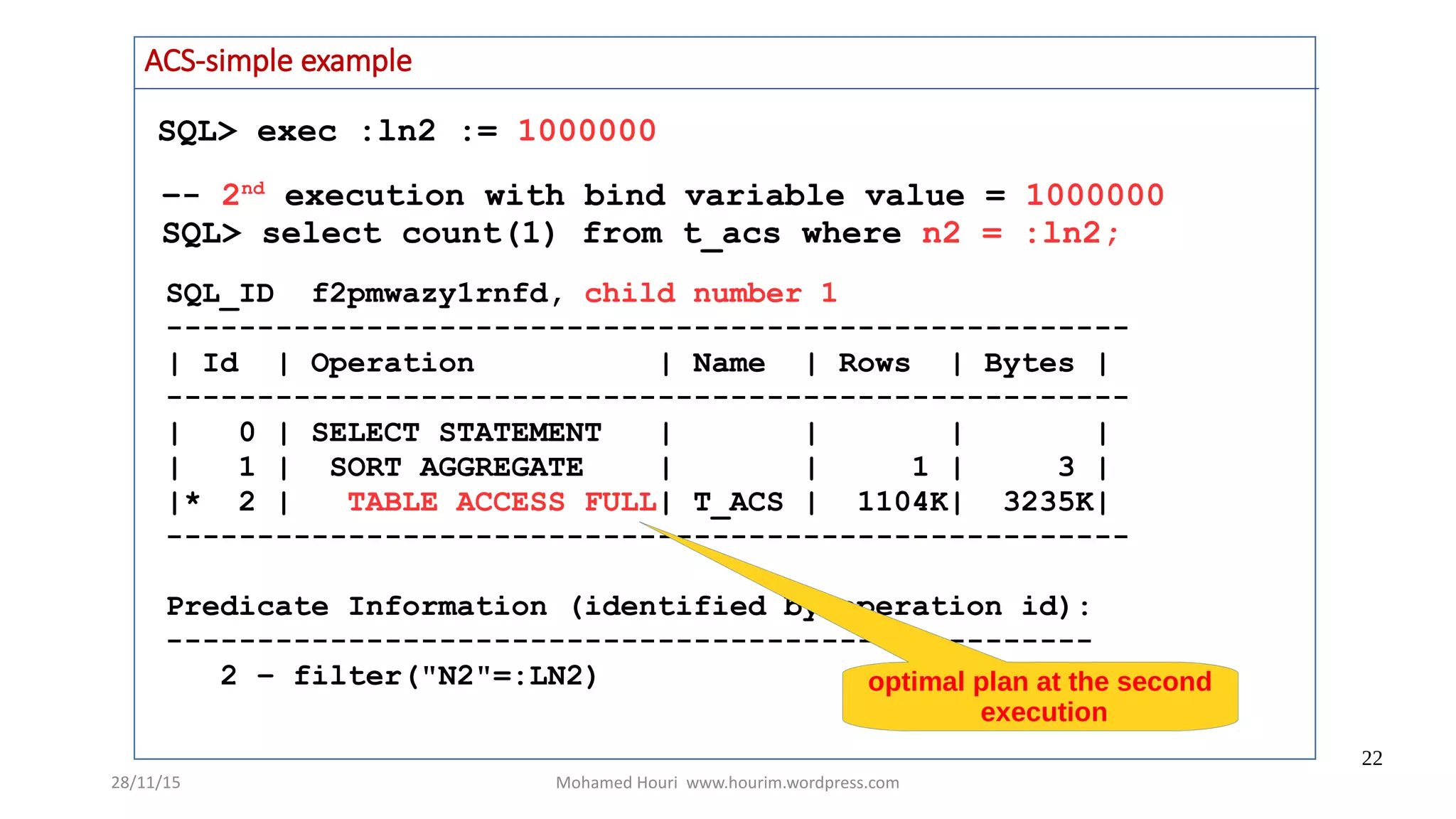 28/11/15 Mohamed Houri www.hourim.wordpress.com
22
ACS-simple example
SQL> exec :ln2 := 1000000
–- 2nd
execution with bind variable value = 1000000
SQL> select count(1) from t_acs where n2 = :ln2;
SQL_ID f2pmwazy1rnfd, child number 1
-----------------------------------------------------
| Id | Operation | Name | Rows | Bytes |
-----------------------------------------------------
| 0 | SELECT STATEMENT | | | |
| 1 | SORT AGGREGATE | | 1 | 3 |
|* 2 | TABLE ACCESS FULL| T_ACS | 1104K| 3235K|
-----------------------------------------------------
Predicate Information (identified by operation id):
---------------------------------------------------
2 – filter("N2"=:LN2) optimal plan at the second
execution
 