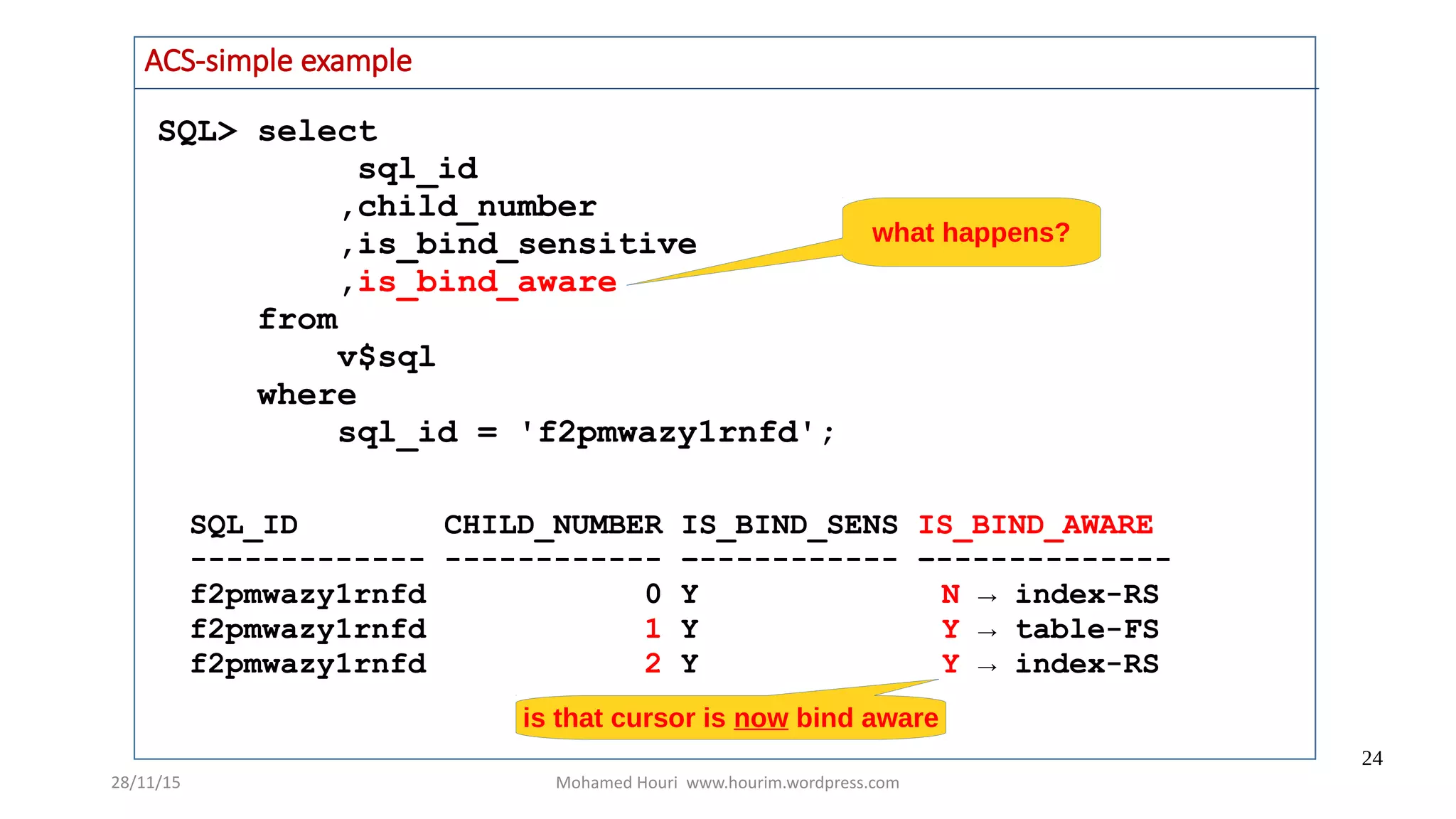 28/11/15 Mohamed Houri www.hourim.wordpress.com
24
SQL> select
sql_id
,child_number
,is_bind_sensitive
,is_bind_aware
from
v$sql
where
sql_id = 'f2pmwazy1rnfd';
SQL_ID CHILD_NUMBER IS_BIND_SENS IS_BIND_AWARE
------------- ------------ –----------- –-------------
f2pmwazy1rnfd 0 Y N → index-RS
f2pmwazy1rnfd 1 Y Y → table-FS
f2pmwazy1rnfd 2 Y Y → index-RS
is that cursor is now bind aware
what happens?
ACS-simple example
 