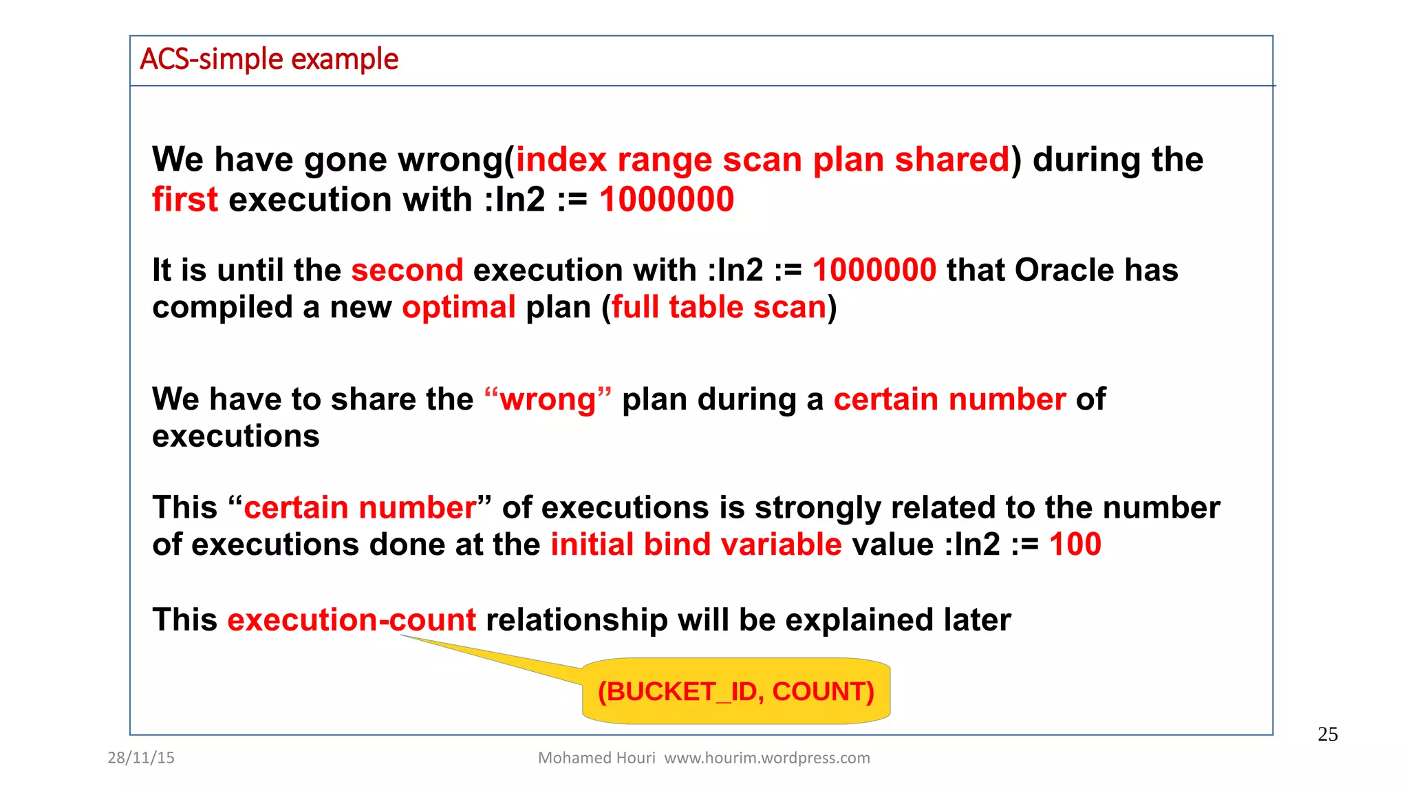 28/11/15 Mohamed Houri www.hourim.wordpress.com
25
ACS-simple example
We have gone wrong(index range scan plan shared) during the
first execution with :ln2 := 1000000
It is until the second execution with :ln2 := 1000000 that Oracle has
compiled a new optimal plan (full table scan)
We have to share the “wrong” plan during a certain number of
executions
This “certain number” of executions is strongly related to the number
of executions done at the initial bind variable value :ln2 := 100
This execution-count relationship will be explained later
(BUCKET_ID, COUNT)
 