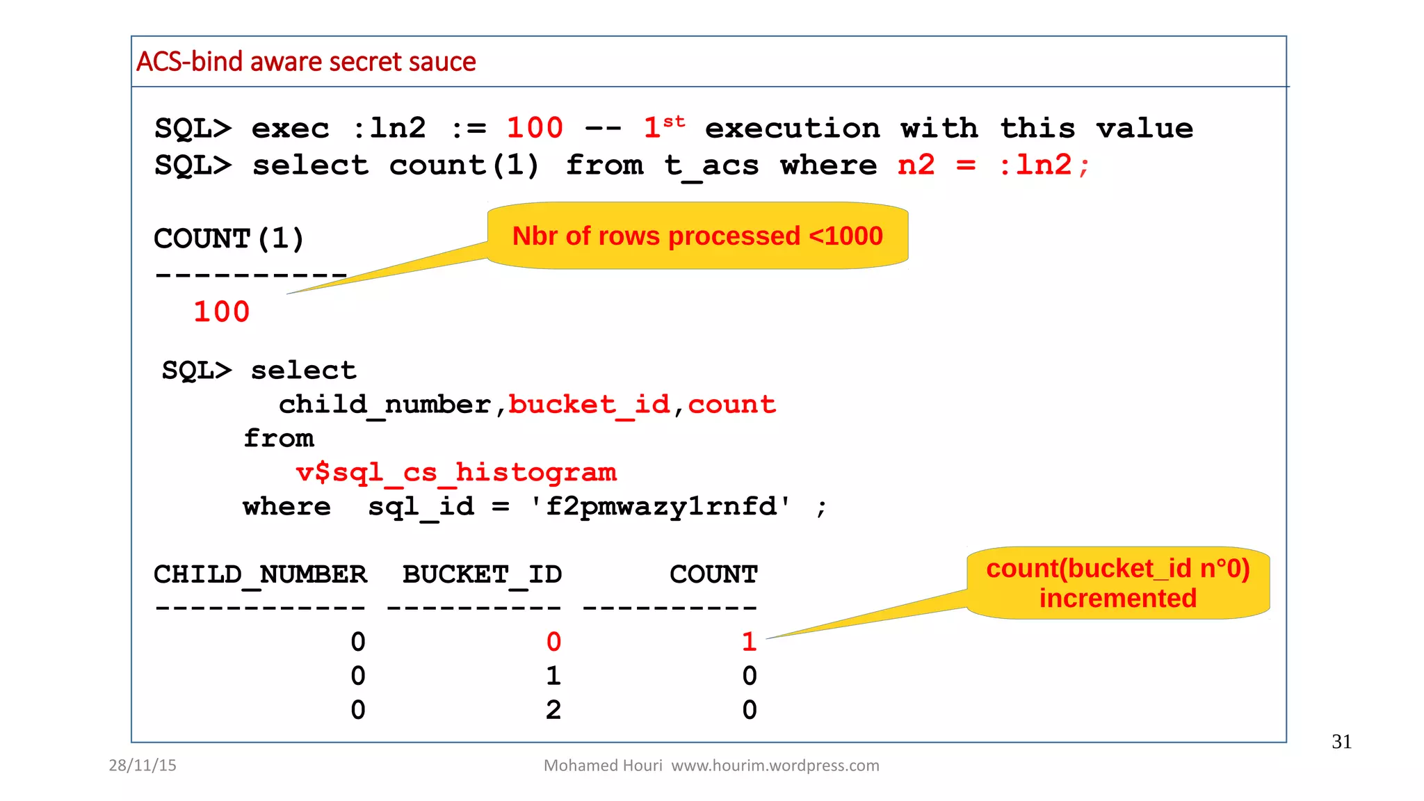28/11/15 Mohamed Houri www.hourim.wordpress.com
31
SQL> exec :ln2 := 100 –- 1st
execution with this value
SQL> select count(1) from t_acs where n2 = :ln2;
COUNT(1)
----------
100
ACS-bind aware secret sauce
Nbr of rows processed <1000
SQL> select
child_number,bucket_id,count
from
v$sql_cs_histogram
where sql_id = 'f2pmwazy1rnfd' ;
CHILD_NUMBER BUCKET_ID COUNT
------------ ---------- ----------
0 0 1
0 1 0
0 2 0
count(bucket_id n°0)
incremented
 