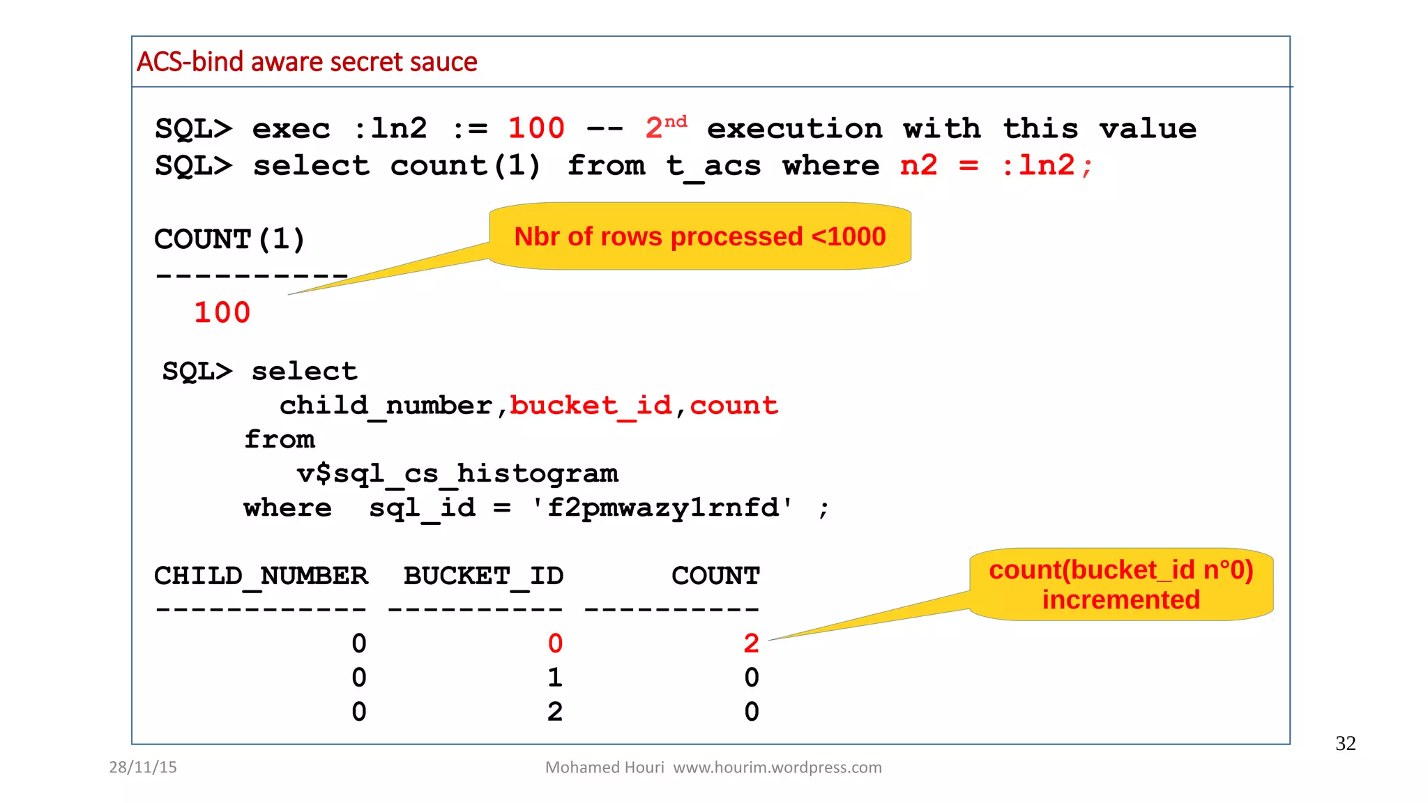 28/11/15 Mohamed Houri www.hourim.wordpress.com
32
SQL> exec :ln2 := 100 –- 2nd
execution with this value
SQL> select count(1) from t_acs where n2 = :ln2;
COUNT(1)
----------
100
ACS-bind aware secret sauce
SQL> select
child_number,bucket_id,count
from
v$sql_cs_histogram
where sql_id = 'f2pmwazy1rnfd' ;
CHILD_NUMBER BUCKET_ID COUNT
------------ ---------- ----------
0 0 2
0 1 0
0 2 0
count(bucket_id n°0)
incremented
Nbr of rows processed <1000
 