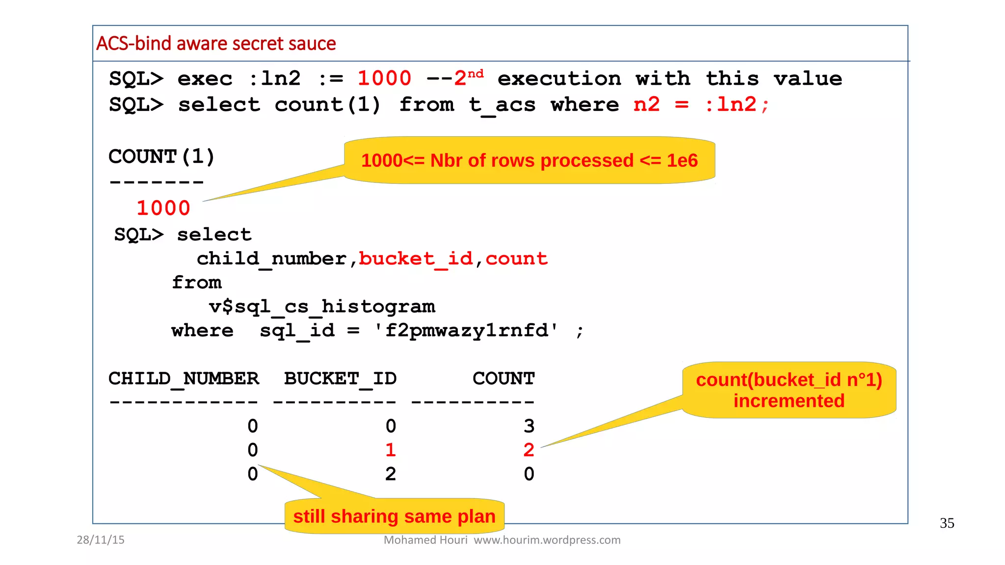 28/11/15 Mohamed Houri www.hourim.wordpress.com
35
SQL> exec :ln2 := 1000 –-2nd
execution with this value
SQL> select count(1) from t_acs where n2 = :ln2;
COUNT(1)
-------
1000
ACS-bind aware secret sauce
SQL> select
child_number,bucket_id,count
from
v$sql_cs_histogram
where sql_id = 'f2pmwazy1rnfd' ;
CHILD_NUMBER BUCKET_ID COUNT
------------ ---------- ----------
0 0 3
0 1 2
0 2 0
count(bucket_id n°1)
incremented
1000<= Nbr of rows processed <= 1e6
still sharing same plan
 