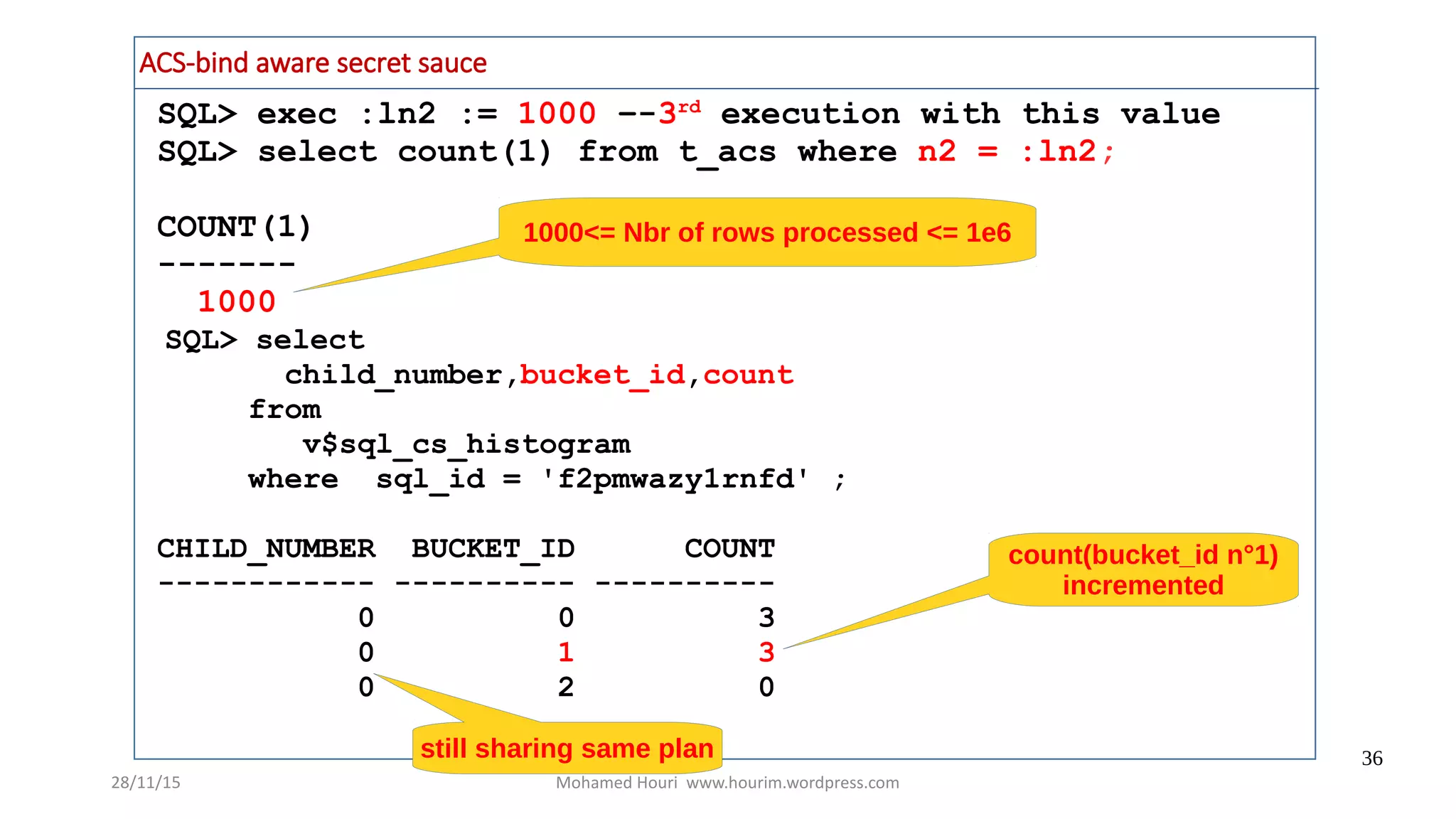 28/11/15 Mohamed Houri www.hourim.wordpress.com
36
SQL> exec :ln2 := 1000 –-3rd
execution with this value
SQL> select count(1) from t_acs where n2 = :ln2;
COUNT(1)
-------
1000
ACS-bind aware secret sauce
SQL> select
child_number,bucket_id,count
from
v$sql_cs_histogram
where sql_id = 'f2pmwazy1rnfd' ;
CHILD_NUMBER BUCKET_ID COUNT
------------ ---------- ----------
0 0 3
0 1 3
0 2 0
count(bucket_id n°1)
incremented
1000<= Nbr of rows processed <= 1e6
still sharing same plan
 