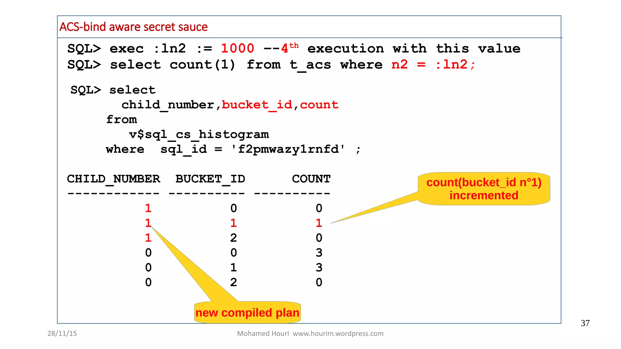 28/11/15 Mohamed Houri www.hourim.wordpress.com
37
SQL> exec :ln2 := 1000 –-4th
execution with this value
SQL> select count(1) from t_acs where n2 = :ln2;
ACS-bind aware secret sauce
SQL> select
child_number,bucket_id,count
from
v$sql_cs_histogram
where sql_id = 'f2pmwazy1rnfd' ;
CHILD_NUMBER BUCKET_ID COUNT
------------ ---------- ----------
1 0 0
1 1 1
1 2 0
0 0 3
0 1 3
0 2 0
count(bucket_id n°1)
incremented
new compiled plan
 