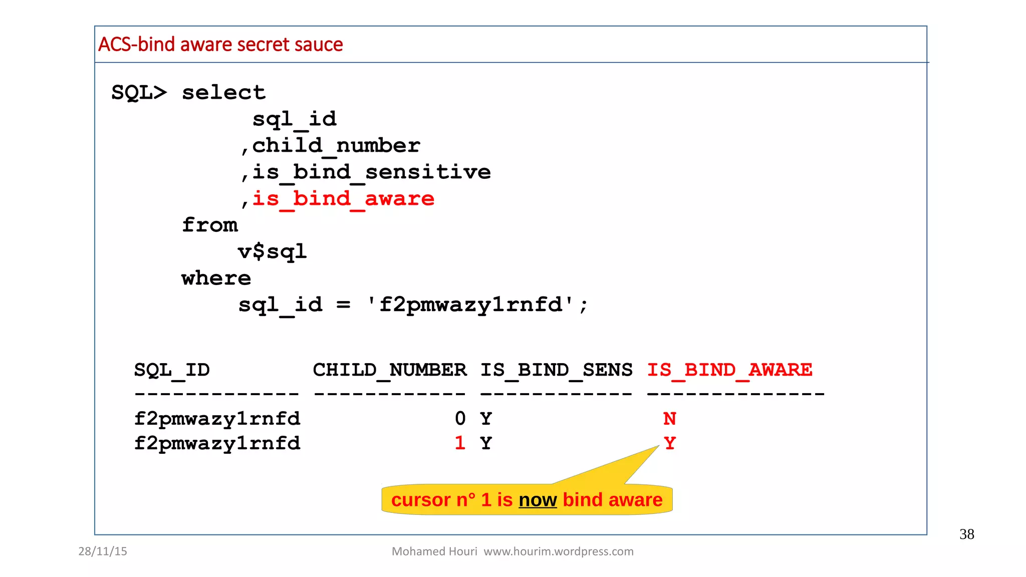28/11/15 Mohamed Houri www.hourim.wordpress.com
38
SQL> select
sql_id
,child_number
,is_bind_sensitive
,is_bind_aware
from
v$sql
where
sql_id = 'f2pmwazy1rnfd';
SQL_ID CHILD_NUMBER IS_BIND_SENS IS_BIND_AWARE
------------- ------------ –----------- –-------------
f2pmwazy1rnfd 0 Y N
f2pmwazy1rnfd 1 Y Y
cursor n° 1 is now bind aware
ACS-bind aware secret sauce
 