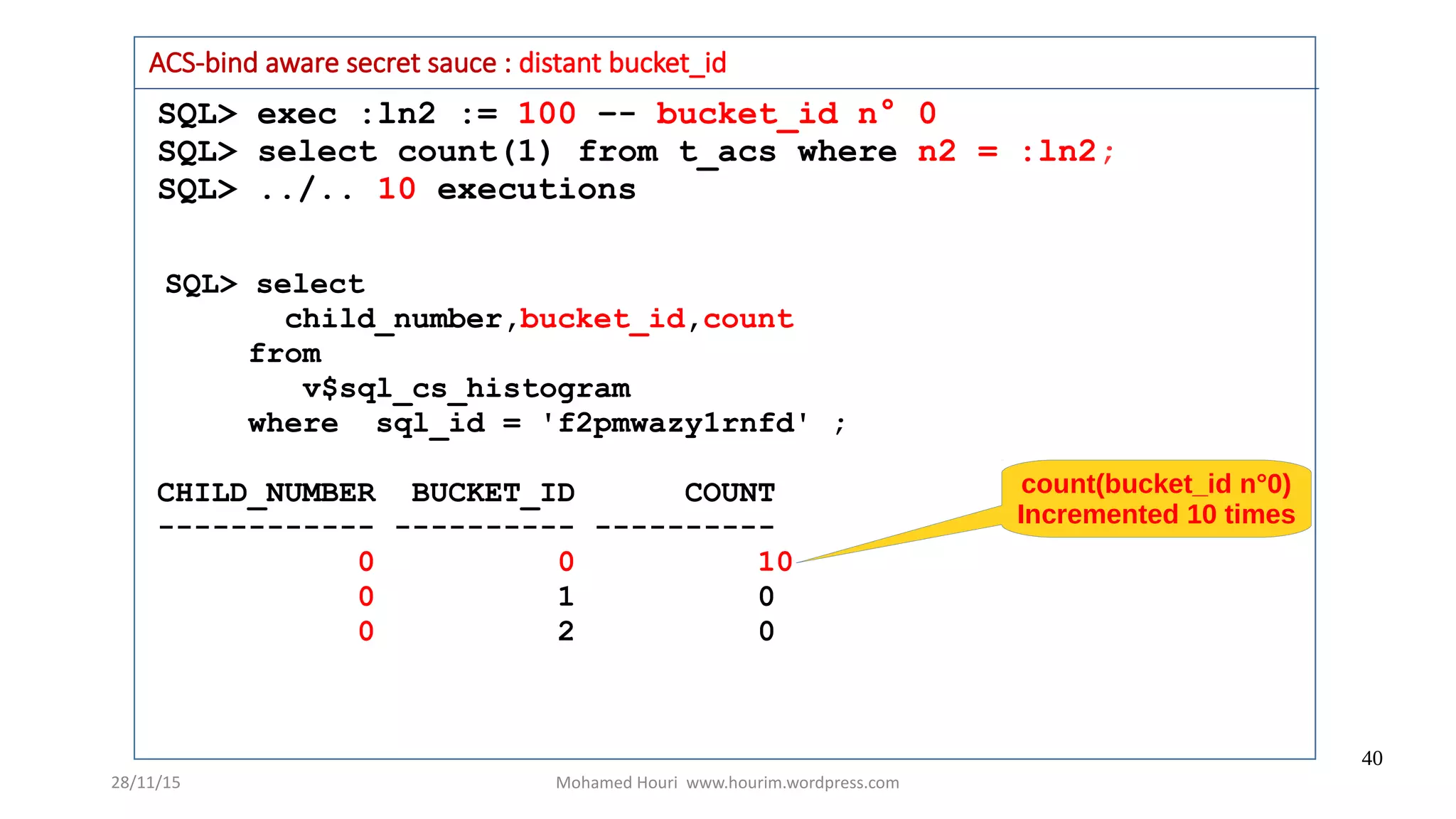 28/11/15 Mohamed Houri www.hourim.wordpress.com
40
SQL> exec :ln2 := 100 –- bucket_id n° 0
SQL> select count(1) from t_acs where n2 = :ln2;
SQL> ../.. 10 executions
ACS-bind aware secret sauce : distant bucket_id
SQL> select
child_number,bucket_id,count
from
v$sql_cs_histogram
where sql_id = 'f2pmwazy1rnfd' ;
CHILD_NUMBER BUCKET_ID COUNT
------------ ---------- ----------
0 0 10
0 1 0
0 2 0
count(bucket_id n°0)
Incremented 10 times
 