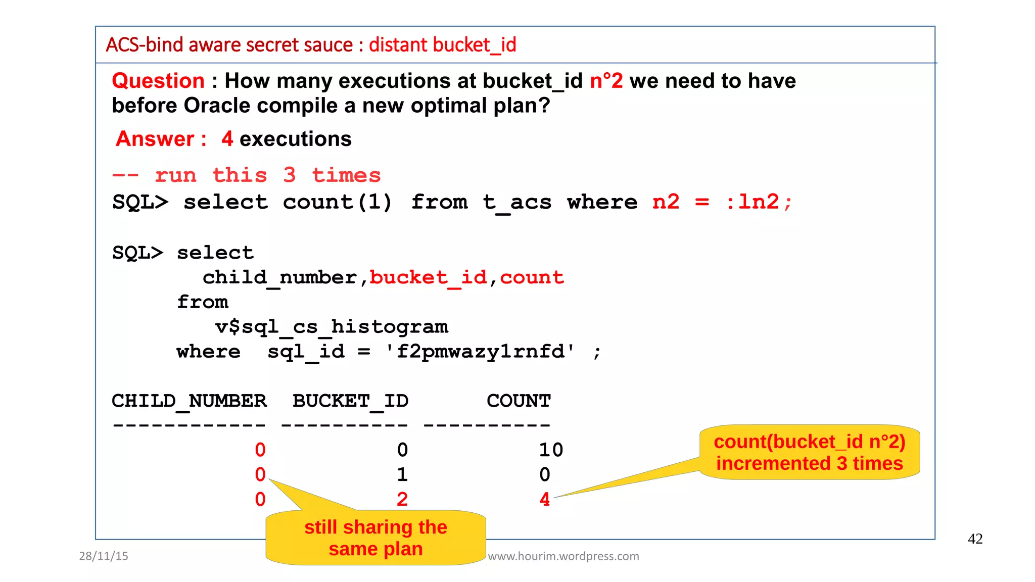 28/11/15 Mohamed Houri www.hourim.wordpress.com
42
Question : How many executions at bucket_id n°2 we need to have
before Oracle compile a new optimal plan?
ACS-bind aware secret sauce : distant bucket_id
–- run this 3 times
SQL> select count(1) from t_acs where n2 = :ln2;
SQL> select
child_number,bucket_id,count
from
v$sql_cs_histogram
where sql_id = 'f2pmwazy1rnfd' ;
CHILD_NUMBER BUCKET_ID COUNT
------------ ---------- ----------
0 0 10
0 1 0
0 2 4
count(bucket_id n°2)
incremented 3 times
Answer : 4 executions
still sharing the
same plan
 