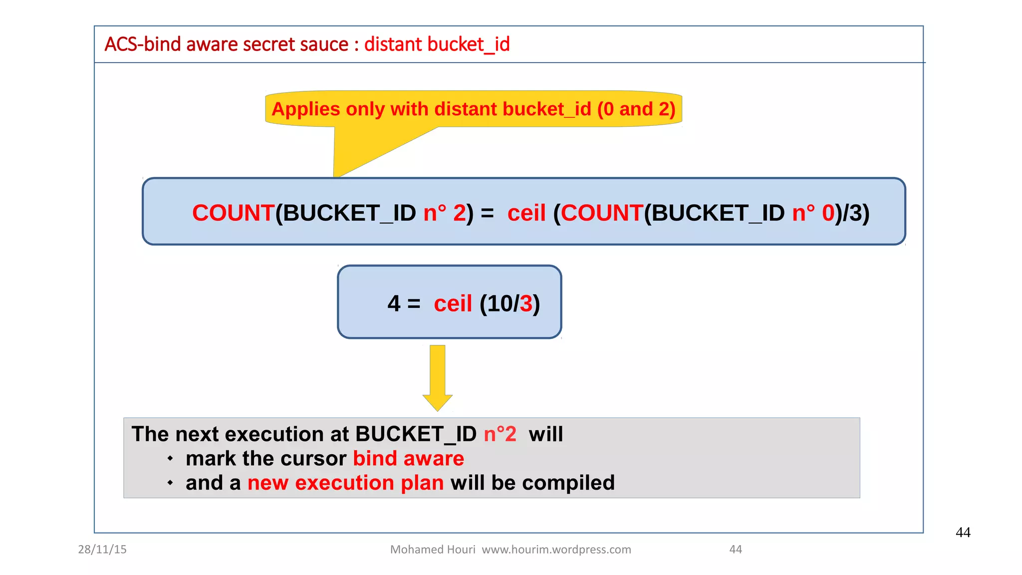28/11/15 Mohamed Houri www.hourim.wordpress.com
44
44
4 = ceil (10/3)
The next execution at BUCKET_ID n°2 will
 mark the cursor bind aware
 and a new execution plan will be compiled
ACS-bind aware secret sauce : distant bucket_id
Applies only with distant bucket_id (0 and 2)
COUNT(BUCKET_ID n° 2) = ceil (COUNT(BUCKET_ID n° 0)/3)
 