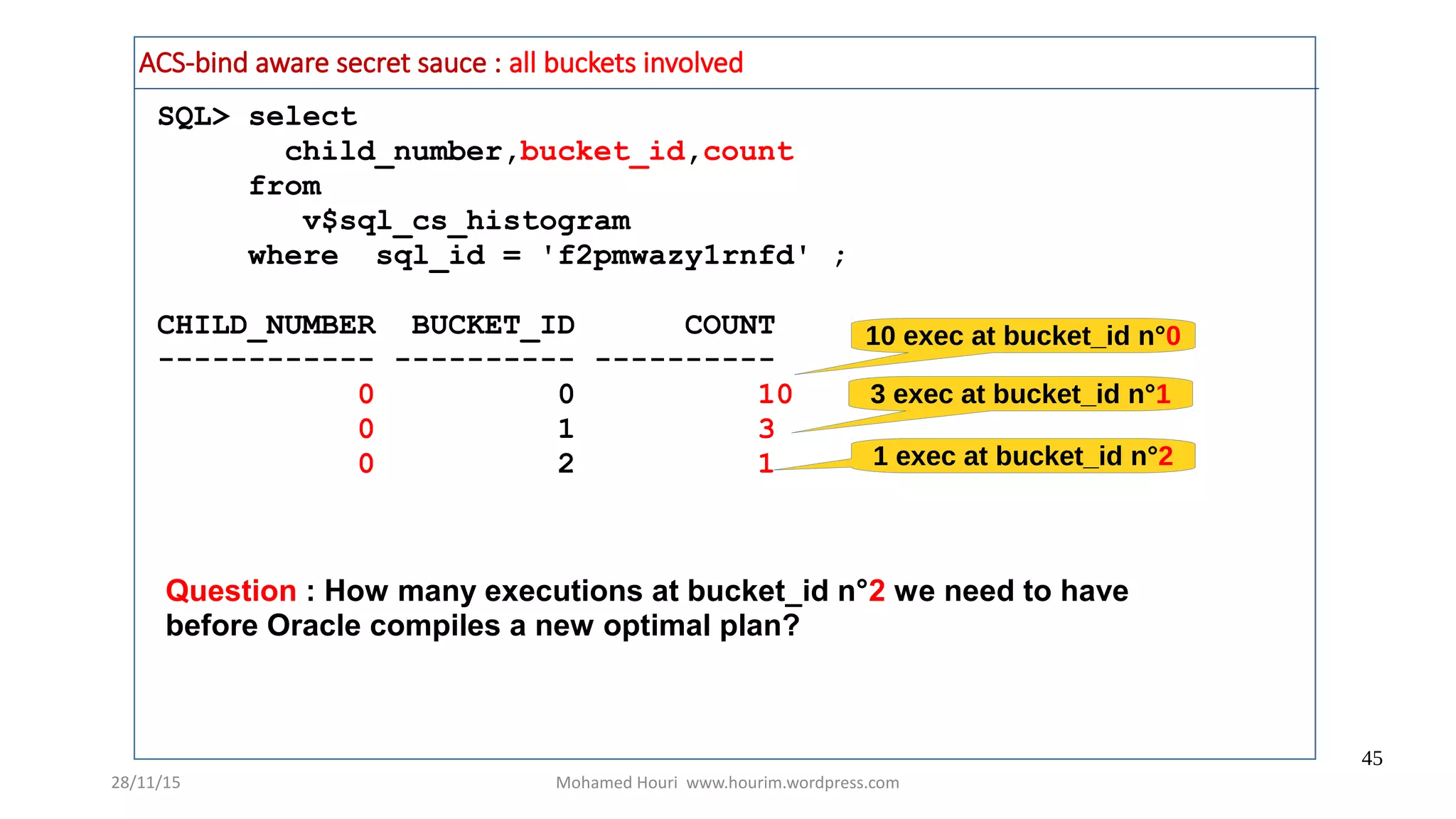 28/11/15 Mohamed Houri www.hourim.wordpress.com
45
ACS-bind aware secret sauce : all buckets involved
SQL> select
child_number,bucket_id,count
from
v$sql_cs_histogram
where sql_id = 'f2pmwazy1rnfd' ;
CHILD_NUMBER BUCKET_ID COUNT
------------ ---------- ----------
0 0 10
0 1 3
0 2 1
Question : How many executions at bucket_id n°2 we need to have
before Oracle compiles a new optimal plan?
10 exec at bucket_id n°0
3 exec at bucket_id n°1
1 exec at bucket_id n°2
 