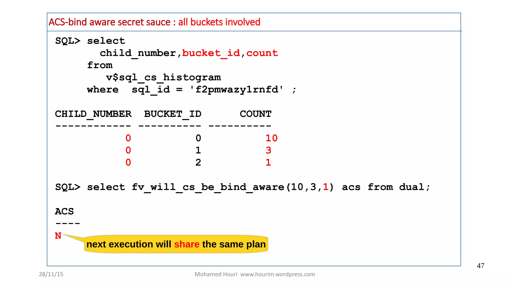 28/11/15 Mohamed Houri www.hourim.wordpress.com
47
ACS-bind aware secret sauce : all buckets involved
SQL> select
child_number,bucket_id,count
from
v$sql_cs_histogram
where sql_id = 'f2pmwazy1rnfd' ;
CHILD_NUMBER BUCKET_ID COUNT
------------ ---------- ----------
0 0 10
0 1 3
0 2 1
SQL> select fv_will_cs_be_bind_aware(10,3,1) acs from dual;
ACS
----
N
next execution will share the same plan
 