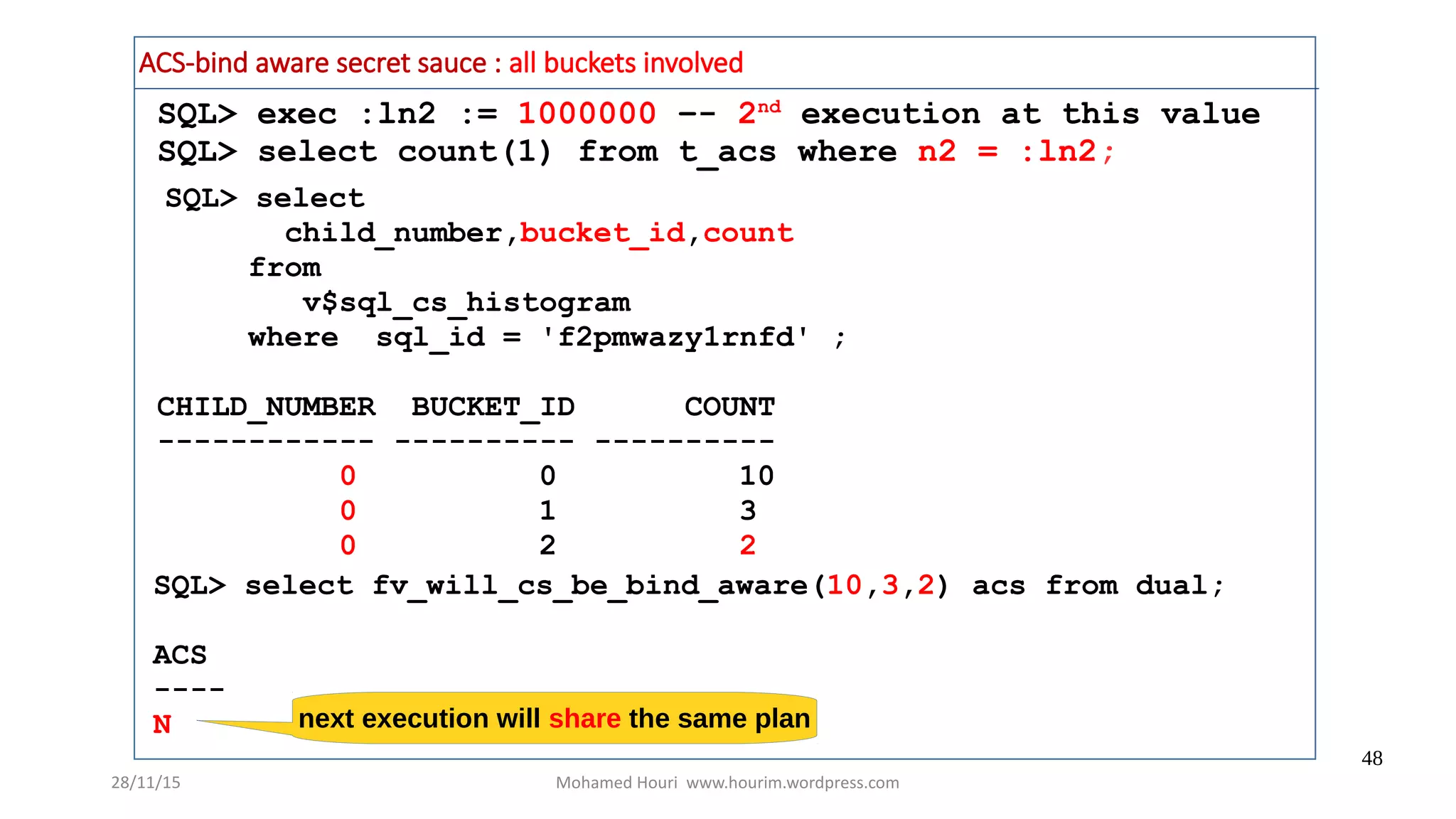 28/11/15 Mohamed Houri www.hourim.wordpress.com
48
SQL> exec :ln2 := 1000000 –- 2nd
execution at this value
SQL> select count(1) from t_acs where n2 = :ln2;
SQL> select
child_number,bucket_id,count
from
v$sql_cs_histogram
where sql_id = 'f2pmwazy1rnfd' ;
CHILD_NUMBER BUCKET_ID COUNT
------------ ---------- ----------
0 0 10
0 1 3
0 2 2
SQL> select fv_will_cs_be_bind_aware(10,3,2) acs from dual;
ACS
----
N next execution will share the same plan
ACS-bind aware secret sauce : all buckets involved
 