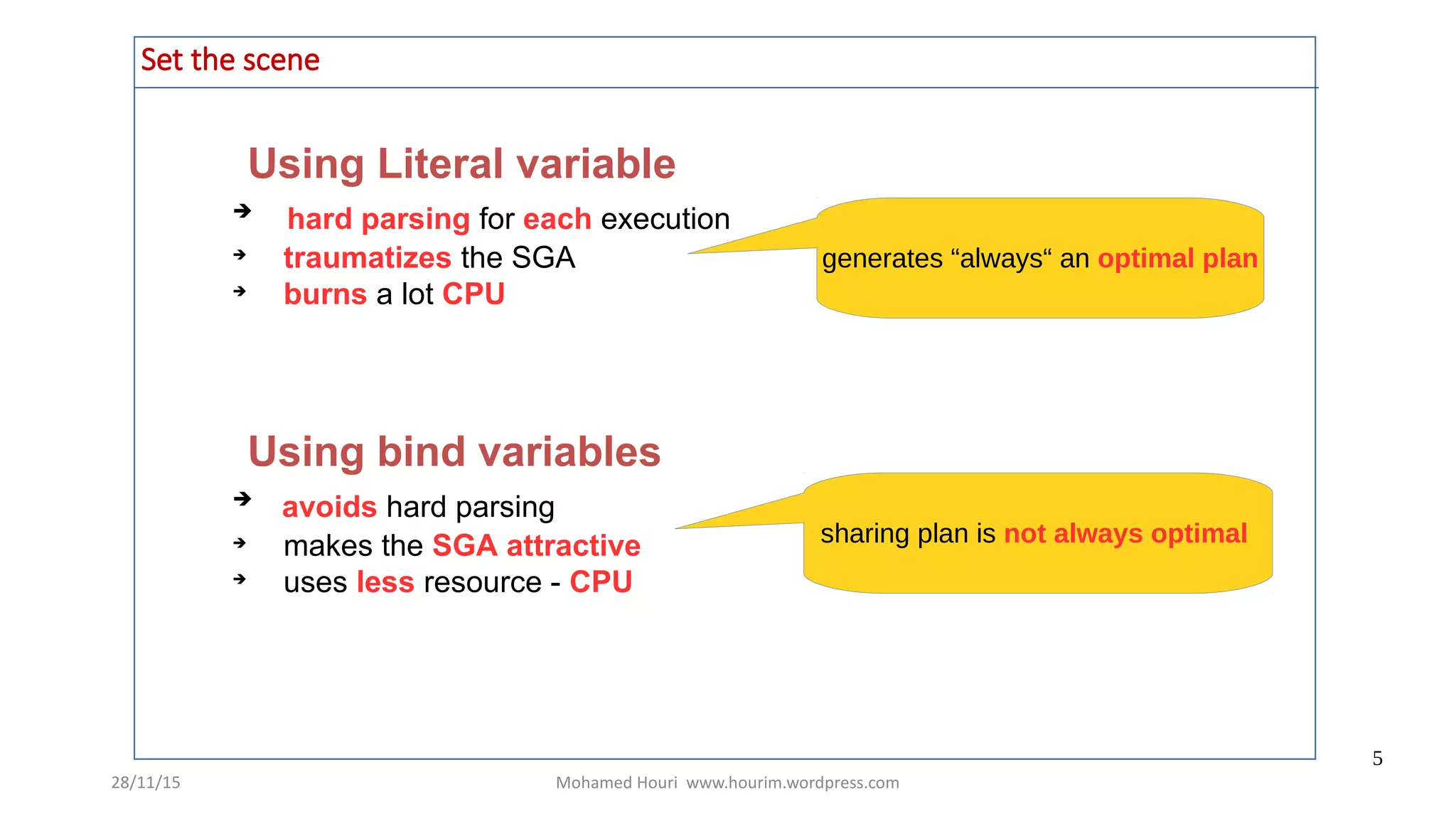 28/11/15 Mohamed Houri www.hourim.wordpress.com
5
Using Literal variable
➔
hard parsing for each execution
➔
traumatizes the SGA
➔
burns a lot CPU
Set the scene
Using bind variables
➔
avoids hard parsing
➔
makes the SGA attractive
➔
uses less resource - CPU
generates “always“ an optimal plan
sharing plan is not always optimal
 