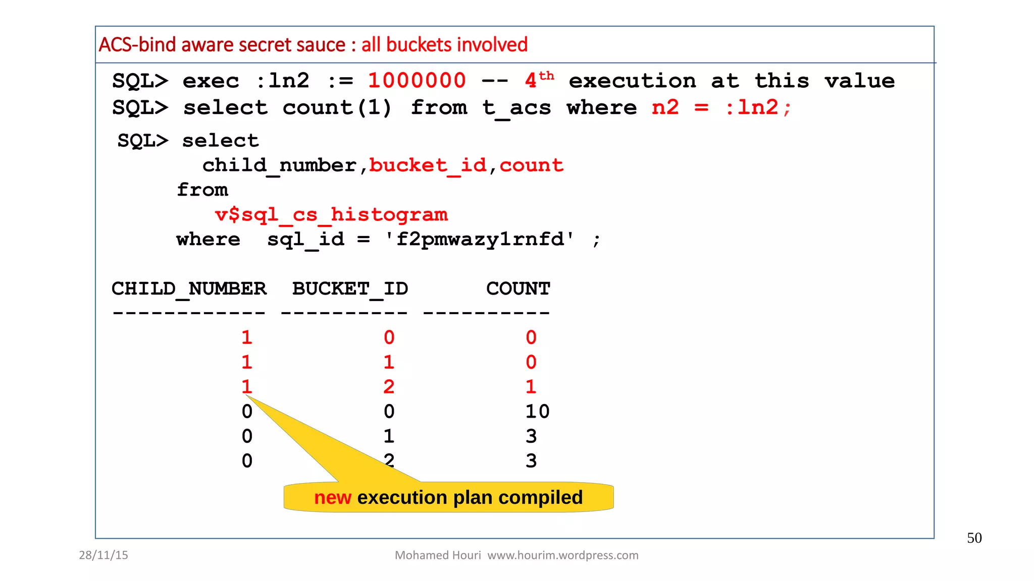 28/11/15 Mohamed Houri www.hourim.wordpress.com
50
SQL> exec :ln2 := 1000000 –- 4th
execution at this value
SQL> select count(1) from t_acs where n2 = :ln2;
SQL> select
child_number,bucket_id,count
from
v$sql_cs_histogram
where sql_id = 'f2pmwazy1rnfd' ;
CHILD_NUMBER BUCKET_ID COUNT
------------ ---------- ----------
1 0 0
1 1 0
1 2 1
0 0 10
0 1 3
0 2 3
new execution plan compiled
ACS-bind aware secret sauce : all buckets involved
 