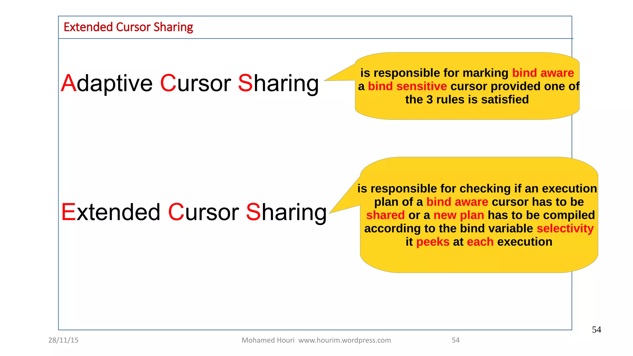28/11/15 Mohamed Houri www.hourim.wordpress.com
54
54
Extended Cursor Sharing
Adaptive Cursor Sharing
Extended Cursor Sharing
is responsible for marking bind aware
a bind sensitive cursor provided one of
the 3 rules is satisfied
is responsible for checking if an execution
plan of a bind aware cursor has to be
shared or a new plan has to be compiled
according to the bind variable selectivity
it peeks at each execution
 