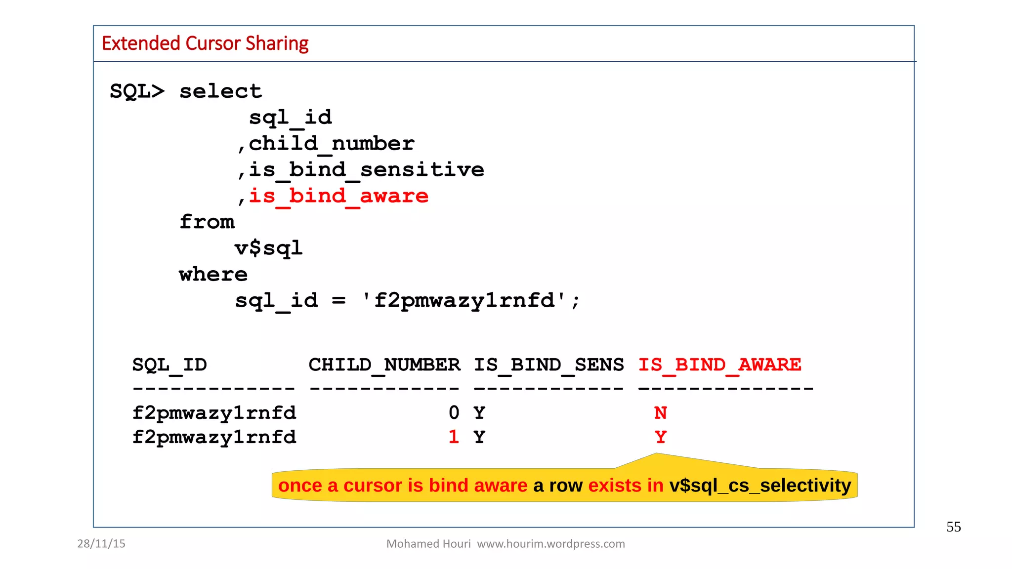 28/11/15 Mohamed Houri www.hourim.wordpress.com
55
SQL> select
sql_id
,child_number
,is_bind_sensitive
,is_bind_aware
from
v$sql
where
sql_id = 'f2pmwazy1rnfd';
SQL_ID CHILD_NUMBER IS_BIND_SENS IS_BIND_AWARE
------------- ------------ –----------- –-------------
f2pmwazy1rnfd 0 Y N
f2pmwazy1rnfd 1 Y Y
once a cursor is bind aware a row exists in v$sql_cs_selectivity
Extended Cursor Sharing
 