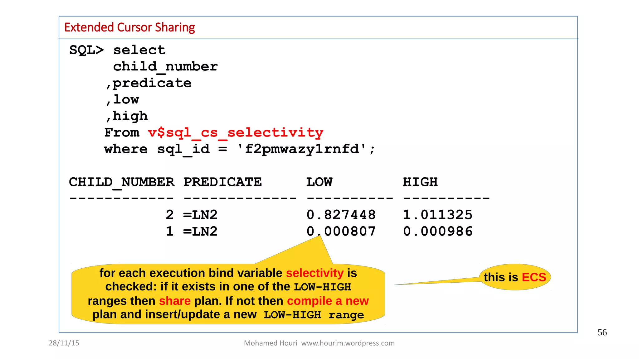 28/11/15 Mohamed Houri www.hourim.wordpress.com
56
SQL> select
child_number
,predicate
,low
,high
From v$sql_cs_selectivity
where sql_id = 'f2pmwazy1rnfd';
CHILD_NUMBER PREDICATE LOW HIGH
------------ ------------- ---------- ----------
2 =LN2 0.827448 1.011325
1 =LN2 0.000807 0.000986
Extended Cursor Sharing
for each execution bind variable selectivity is
checked: if it exists in one of the LOW-HIGH
ranges then share plan. If not then compile a new
plan and insert/update a new LOW-HIGH range
this is ECS
 