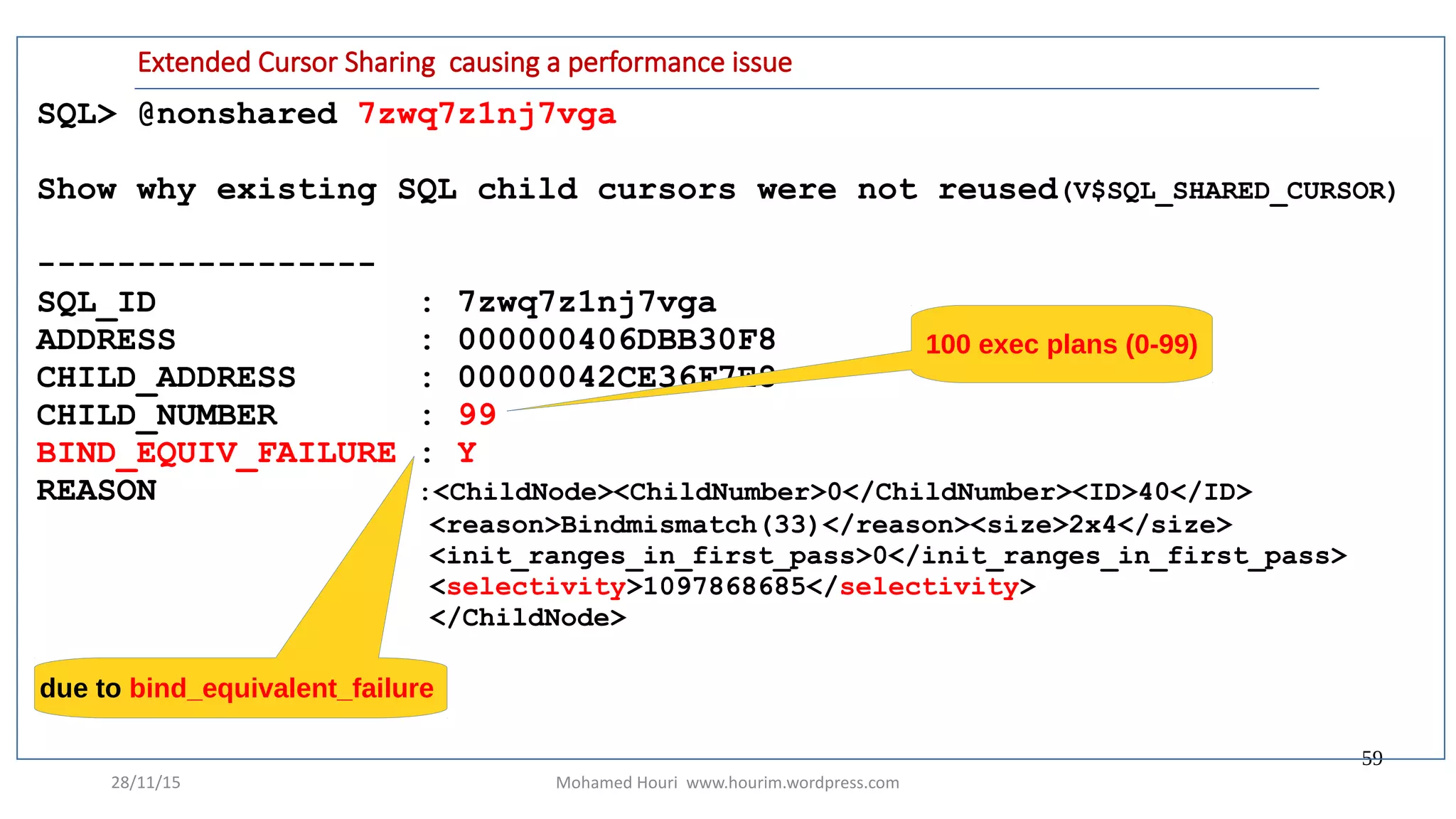 28/11/15 Mohamed Houri www.hourim.wordpress.com
59
SQL> @nonshared 7zwq7z1nj7vga
Show why existing SQL child cursors were not reused(V$SQL_SHARED_CURSOR)
-----------------
SQL_ID : 7zwq7z1nj7vga
ADDRESS : 000000406DBB30F8
CHILD_ADDRESS : 00000042CE36F7E8
CHILD_NUMBER : 99
BIND_EQUIV_FAILURE : Y
REASON :<ChildNode><ChildNumber>0</ChildNumber><ID>40</ID>
<reason>Bindmismatch(33)</reason><size>2x4</size>
<init_ranges_in_first_pass>0</init_ranges_in_first_pass>
<selectivity>1097868685</selectivity>
</ChildNode>
Extended Cursor Sharing causing a performance issue
100 exec plans (0-99)
due to bind_equivalent_failure
 