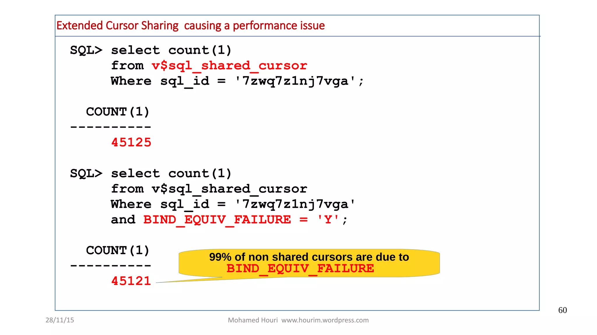28/11/15 Mohamed Houri www.hourim.wordpress.com
60
SQL> select count(1)
from v$sql_shared_cursor
Where sql_id = '7zwq7z1nj7vga';
COUNT(1)
----------
45125
SQL> select count(1)
from v$sql_shared_cursor
Where sql_id = '7zwq7z1nj7vga'
and BIND_EQUIV_FAILURE = 'Y';
COUNT(1)
----------
45121
99% of non shared cursors are due to
BIND_EQUIV_FAILURE
Extended Cursor Sharing causing a performance issue
 