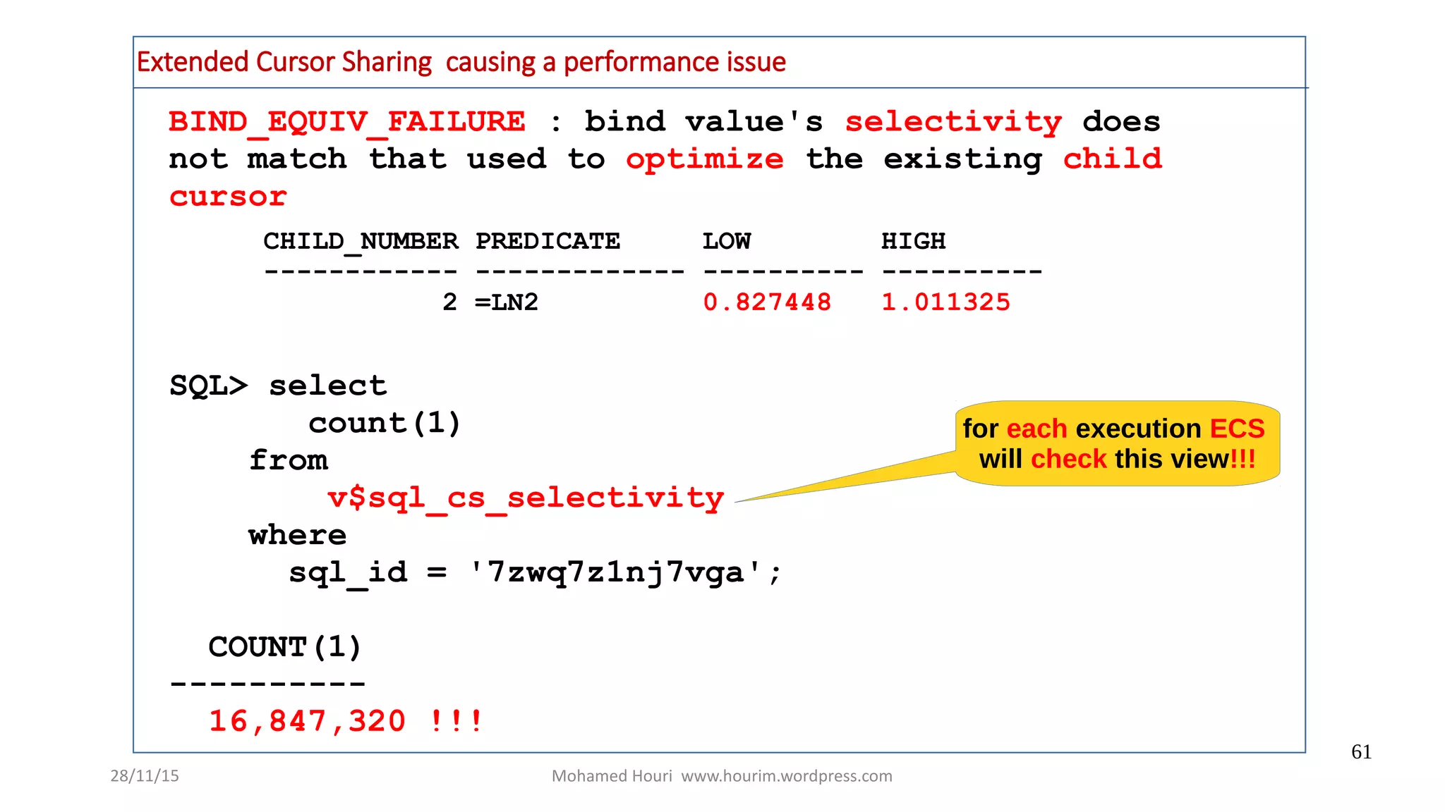 28/11/15 Mohamed Houri www.hourim.wordpress.com
61
BIND_EQUIV_FAILURE : bind value's selectivity does
not match that used to optimize the existing child
cursor
SQL> select
count(1)
from
v$sql_cs_selectivity
where
sql_id = '7zwq7z1nj7vga';
COUNT(1)
----------
16,847,320 !!!
for each execution ECS
will check this view!!!
Extended Cursor Sharing causing a performance issue
CHILD_NUMBER PREDICATE LOW HIGH
------------ ------------- ---------- ----------
2 =LN2 0.827448 1.011325
 