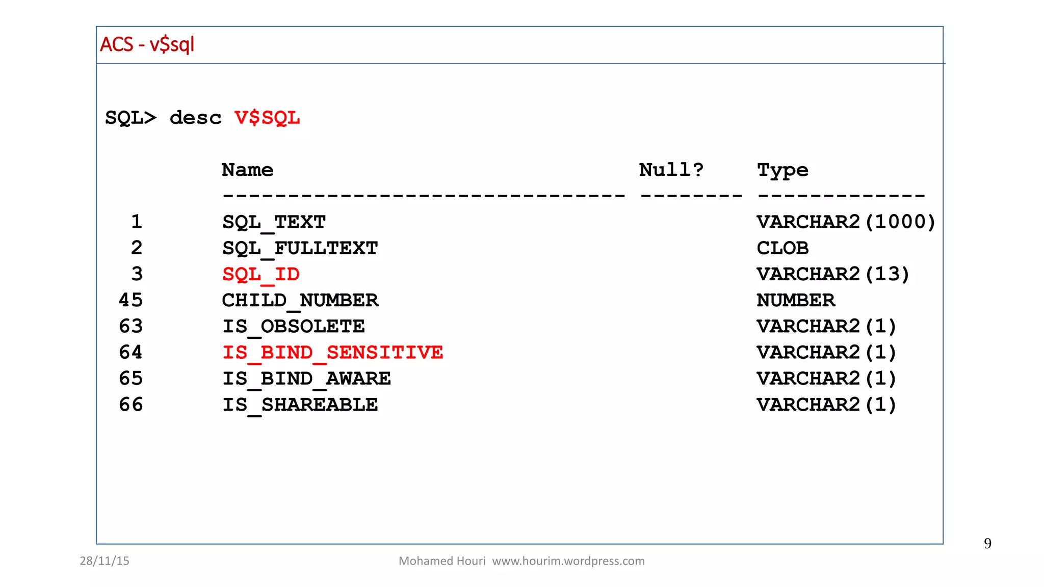 28/11/15 Mohamed Houri www.hourim.wordpress.com
9
SQL> desc V$SQL
Name Null? Type
------------------------------- -------- -------------
1 SQL_TEXT VARCHAR2(1000)
2 SQL_FULLTEXT CLOB
3 SQL_ID VARCHAR2(13)
45 CHILD_NUMBER NUMBER
63 IS_OBSOLETE VARCHAR2(1)
64 IS_BIND_SENSITIVE VARCHAR2(1)
65 IS_BIND_AWARE VARCHAR2(1)
66 IS_SHAREABLE VARCHAR2(1)
ACS - v$sql
 