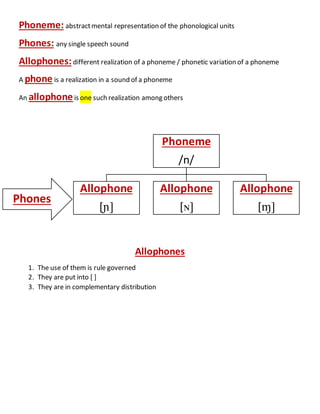 Allophones of arabic | DOCX