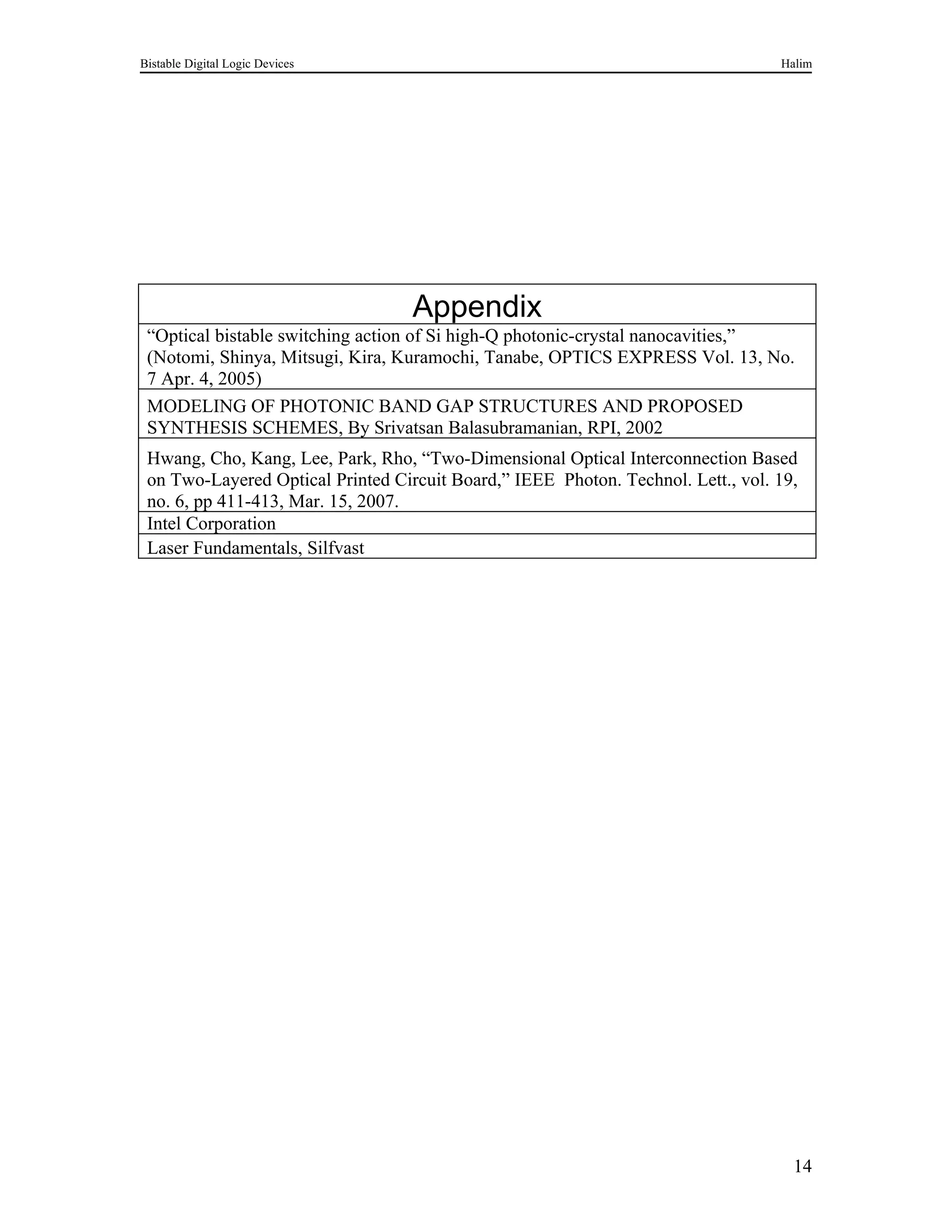 Bistable Digital Logic Devices                                                    Halim




                                   Appendix
 “Optical bistable switching action of Si high-Q photonic-crystal nanocavities,”
 (Notomi, Shinya, Mitsugi, Kira, Kuramochi, Tanabe, OPTICS EXPRESS Vol. 13, No.
 7 Apr. 4, 2005)
 MODELING OF PHOTONIC BAND GAP STRUCTURES AND PROPOSED
 SYNTHESIS SCHEMES, By Srivatsan Balasubramanian, RPI, 2002
 Hwang, Cho, Kang, Lee, Park, Rho, “Two-Dimensional Optical Interconnection Based
 on Two-Layered Optical Printed Circuit Board,” IEEE Photon. Technol. Lett., vol. 19,
 no. 6, pp 411-413, Mar. 15, 2007.
 Intel Corporation
 Laser Fundamentals, Silfvast




                                                                                    14
 