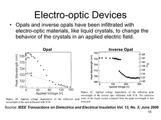 Electro-optic Devices Opals and inverse opals have been infiltrated with electro-optic materials, like liquid crystals, to change the behavior of the crystals in an applied electric field. Source:  IEEE Transactions on Dielectrics and Electrical Insulation Vol. 13, No. 3; June 2006 Opal Inverse Opal 