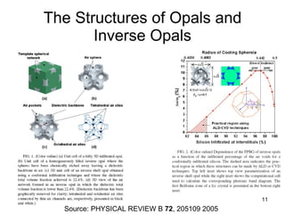 The Structures of Opals and Inverse Opals Source: PHYSICAL REVIEW B  72 , 205109 2005 