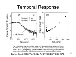 Temporal Response Source: 4 April 2005 / Vol. 13, No. 7 / OPTICS EXPRESS 2678 