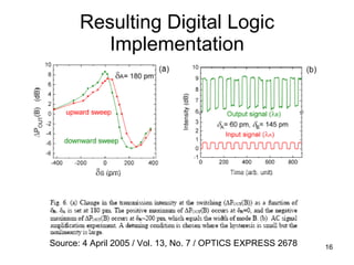 Resulting Digital Logic Implementation Source: 4 April 2005 / Vol. 13, No. 7 / OPTICS EXPRESS 2678 