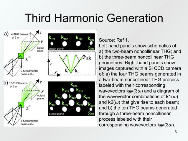 All optical image processing using third harmonic generation | PPT