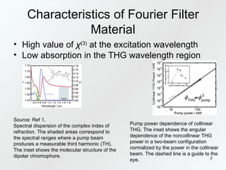Characteristics of Fourier Filter Material High value of  χ (3)  at the excitation wavelength Low absorption in the THG wavelength region Source: Ref 1. Spectral dispersion of the complex index of refraction. The shaded areas correspond to the spectral ranges where a pump beam produces a measurable third harmonic (TH). The inset shows the molecular structure of the dipolar chromophore.  Pump power dependence of collinear THG. The inset shows the angular dependence of the noncollinear THG power in a two-beam configuration normalized by the power in the collinear beam. The dashed line is a guide to the eye.  