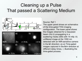 Cleaning up a Pulse That passed a Scattering Medium Source: Ref 1 The upper panel shows an schematics of the time-gated THG imaging configuration. The lower panel shows the images obtained for a Gaussian beam ( h ( r ,t)) propagating in a scattering media (SM) with 14 mfp: A) unfiltered image at the 1550 nm detected with an NIR-sensitive camera in the  k h  direction; a)–e) Time-gated images captured in the  k hrr  direction at different delay times,  τ , illustrating the time-gated process.  