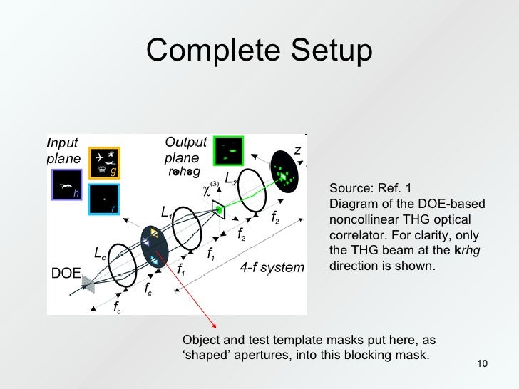 All optical image processing using third harmonic generation