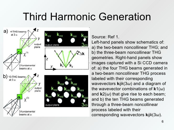 All optical image processing using third harmonic generation