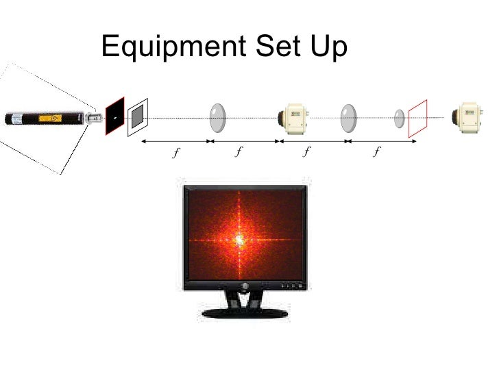 All optical image processing with the 4 f system