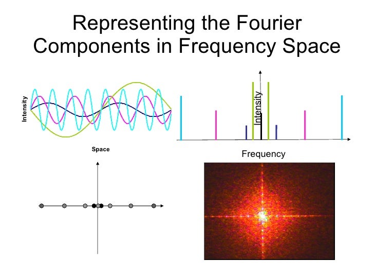 All optical image processing with the 4 f system
