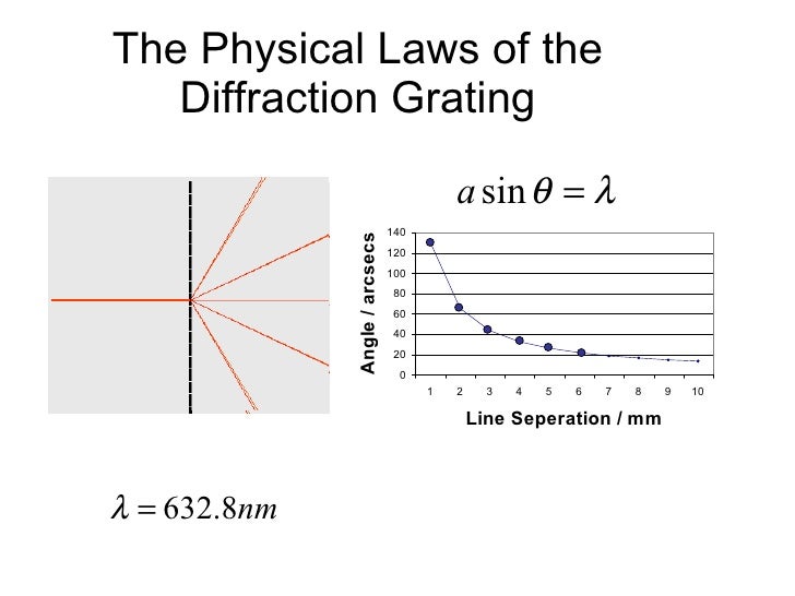 All optical image processing with the 4 f system