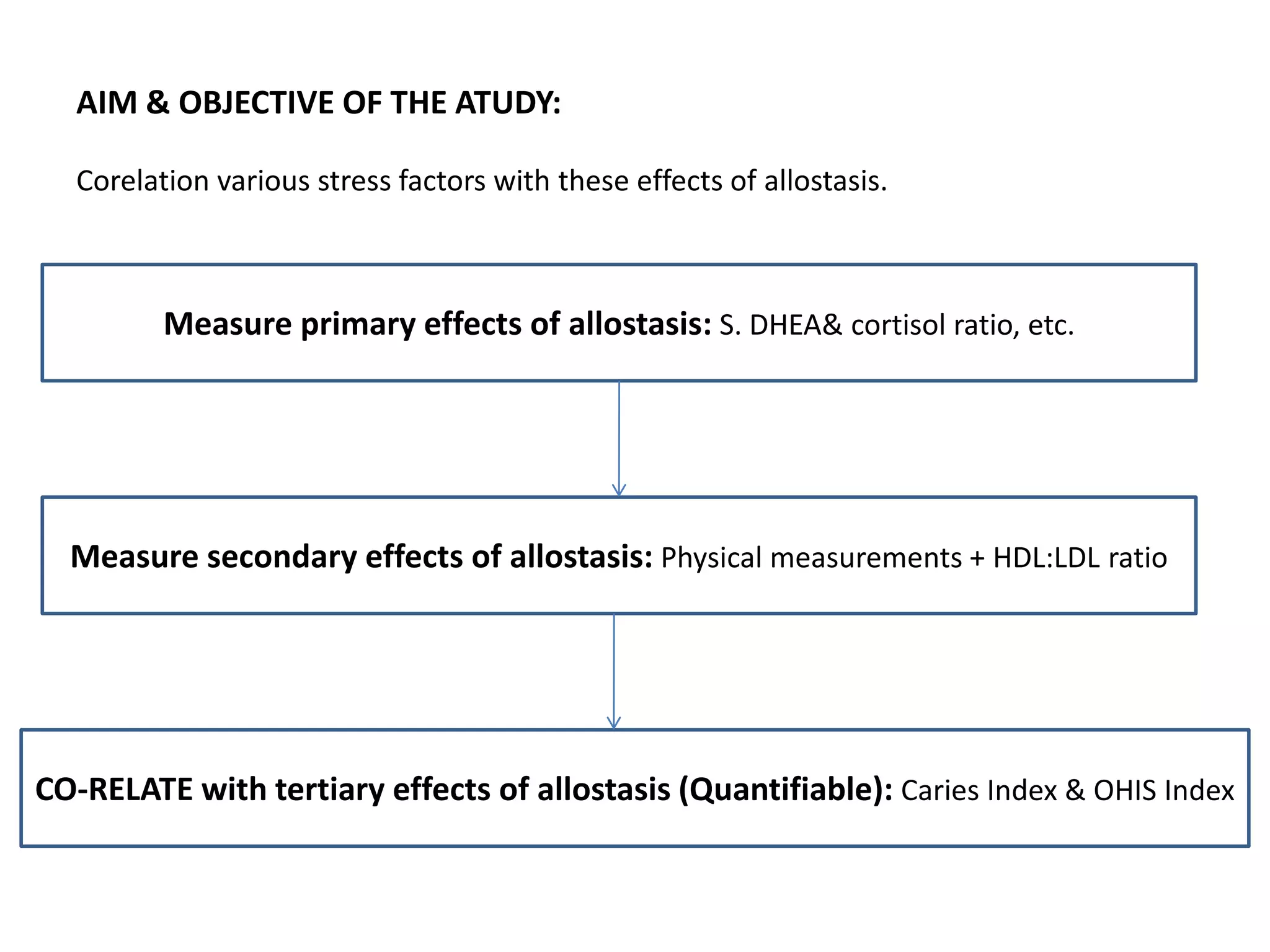 AIM & OBJECTIVE OF THE ATUDY:

  Corelation various stress factors with these effects of allostasis.



         Measure primary effects of allostasis: S. DHEA& cortisol ratio, etc.




  Measure secondary effects of allostasis: Physical measurements + HDL:LDL ratio




CO-RELATE with tertiary effects of allostasis (Quantifiable): Caries Index & OHIS Index
 