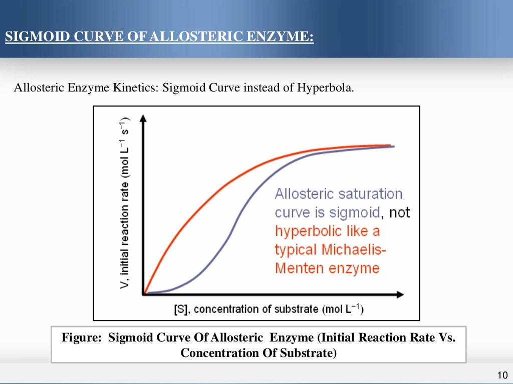 Allosteric enzymes