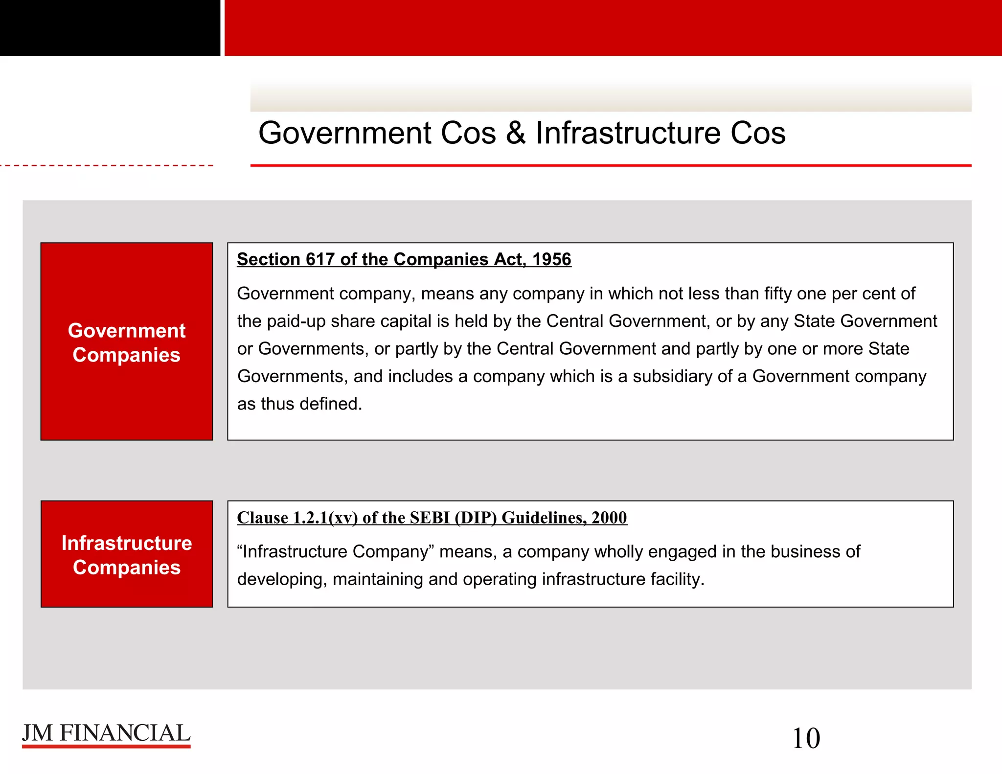 Government Cos & Infrastructure Cos

Section 617 of the Companies Act, 1956
Government company, means any company in which not less than fifty one per cent of

Government
Companies

the paid-up share capital is held by the Central Government, or by any State Government
or Governments, or partly by the Central Government and partly by one or more State
Governments, and includes a company which is a subsidiary of a Government company
as thus defined.

Clause 1.2.1(xv) of the SEBI (DIP) Guidelines, 2000

Infrastructure
Companies

“Infrastructure Company” means, a company wholly engaged in the business of
developing, maintaining and operating infrastructure facility.

10

 