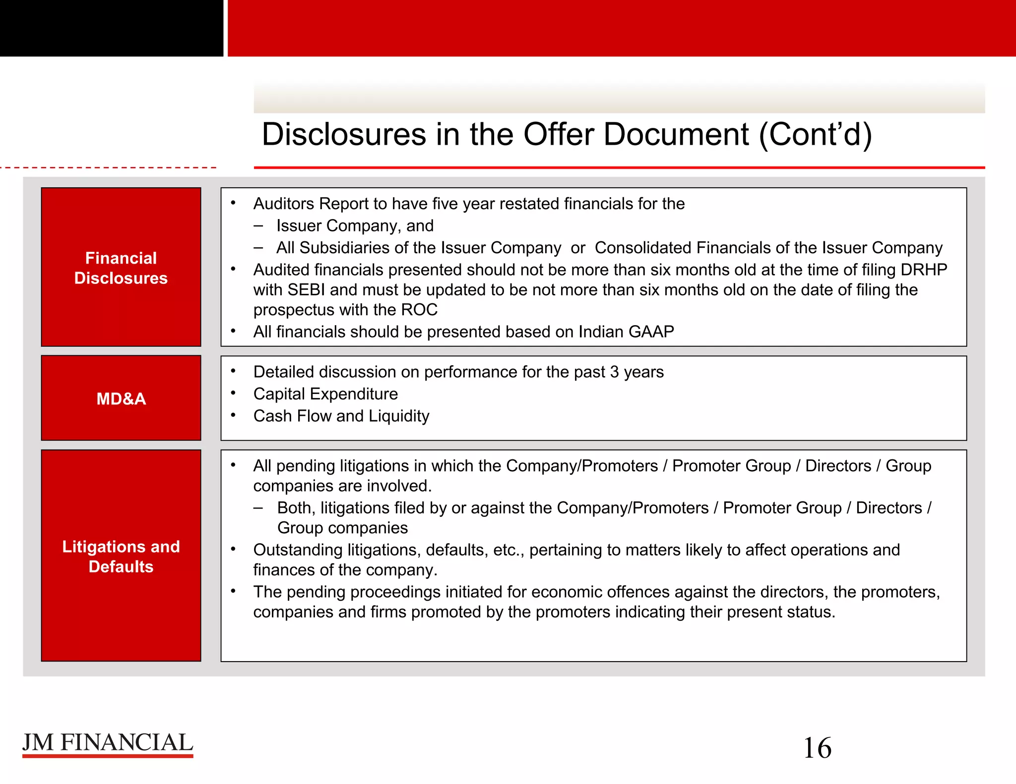 Disclosures in the Offer Document (Cont’d)
•

•

MD&A

Litigations and
Defaults

•
•
•

Detailed discussion on performance for the past 3 years
Capital Expenditure
Cash Flow and Liquidity

•

Financial
Disclosures

Auditors Report to have five year restated financials for the
– Issuer Company, and
– All Subsidiaries of the Issuer Company or Consolidated Financials of the Issuer Company
Audited financials presented should not be more than six months old at the time of filing DRHP
with SEBI and must be updated to be not more than six months old on the date of filing the
prospectus with the ROC
All financials should be presented based on Indian GAAP

All pending litigations in which the Company/Promoters / Promoter Group / Directors / Group
companies are involved.
– Both, litigations filed by or against the Company/Promoters / Promoter Group / Directors /
Group companies
Outstanding litigations, defaults, etc., pertaining to matters likely to affect operations and
finances of the company.
The pending proceedings initiated for economic offences against the directors, the promoters,
companies and firms promoted by the promoters indicating their present status.

•

•
•

16

 