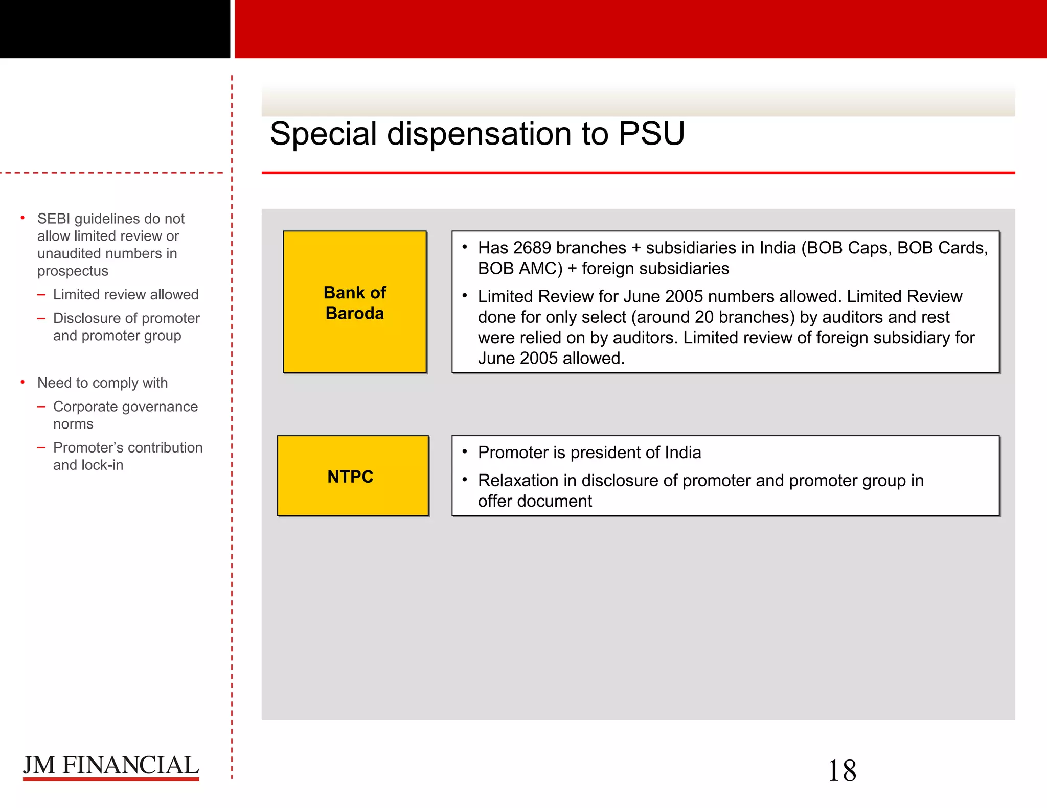 Special dispensation to PSU
• SEBI guidelines do not
allow limited review or
unaudited numbers in
prospectus
– Limited review allowed
– Disclosure of promoter
and promoter group

Bank of
Baroda

• Has 2689 branches + subsidiaries in India (BOB Caps, BOB Cards,
BOB AMC) + foreign subsidiaries
• Limited Review for June 2005 numbers allowed. Limited Review
done for only select (around 20 branches) by auditors and rest
were relied on by auditors. Limited review of foreign subsidiary for
June 2005 allowed.

NTPC

• Promoter is president of India
• Relaxation in disclosure of promoter and promoter group in
offer document

• Need to comply with
– Corporate governance
norms
– Promoter’s contribution
and lock-in

18

 