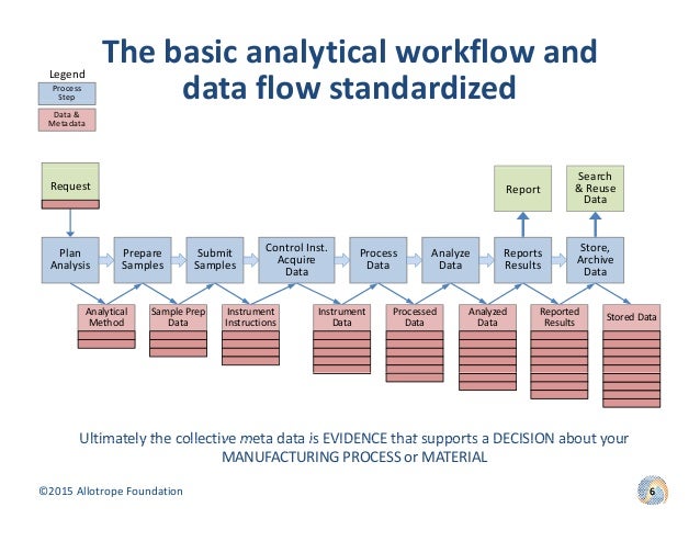 genentech internal analysis genentech internal analysis