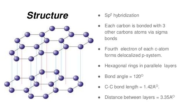 allotropic forms of carbon carbon forms