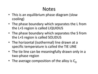 Notes
• This is an equilibrium phase diagram (slow
cooling)
• The phase boundary which separates the L from
the L+S region is called LIQUIDUS
• The phase boundary which separates the S from
the L+S region is called SOLIDUS
• The horizontal (isothermal) line drawn at a
specific temperature is called the TIE LINE
• The tie line can be meaningfully drawn only in a
two-phase region
• The average composition of the alloy is CO
 