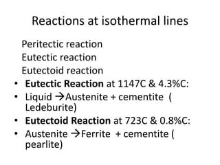 Reactions at isothermal lines
Peritectic reaction
Eutectic reaction
Eutectoid reaction
• Eutectic Reaction at 1147C & 4.3%C:
• Liquid Austenite + cementite (
Ledeburite)
• Eutectoid Reaction at 723C & 0.8%C:
• Austenite Ferrite + cementite (
pearlite)
 