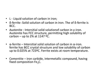 • L - Liquid solution of carbon in iron;
• δ-ferrite :Solid solution of carbon in iron. The of δ-ferrite is
BCC.
• Austenite : Intersitial solid solutionof carbon in γ-iron.
Austenite has FCC structure, permitting high solubility of
carbon – up to 2% at 1147 ºC.
• α-ferrite – Intersitial solid solution of carbon in α-iron.
ferrite has BCC crystal structure and low solubility of carbon
up to 0.025% at 723ºC. Ferrite exists at room temperature.
• Cementite – iron carbide, intermetallic compound, having
fixed composition Fe3C.
 