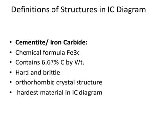 Definitions of Structures in IC Diagram
• Cementite/ Iron Carbide:
• Chemical formula Fe3c
• Contains 6.67% C by Wt.
• Hard and brittle
• orthorhombic crystal structure
• hardest material in IC diagram
 